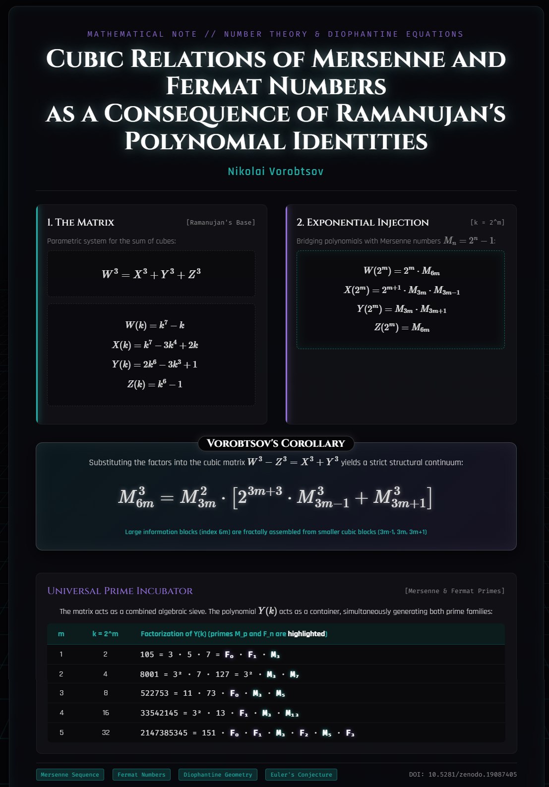 Mathematical Cover